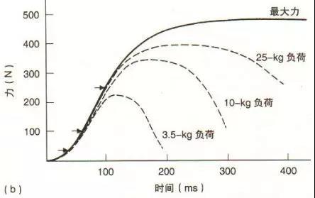 篮球基本训练动作名称_2